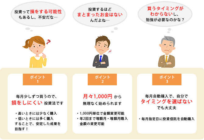 積立投信のご案内 投資信託 常陽銀行