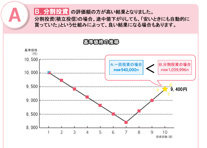 答え