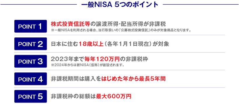 一般NISA 5つのポイント