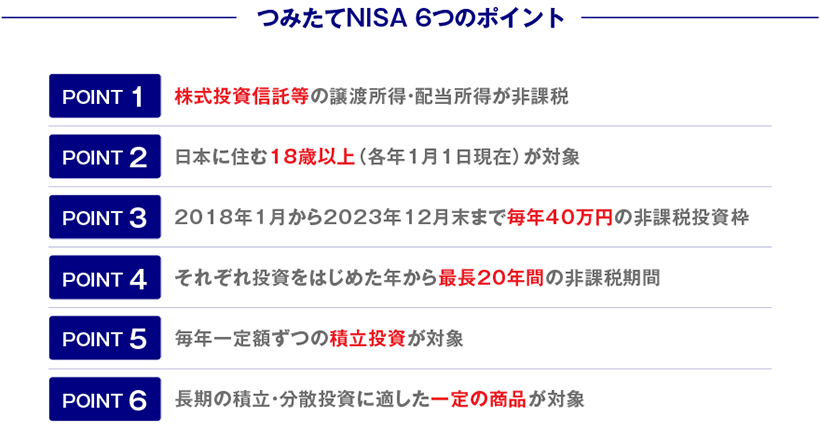 つみたてNISA 6つのポイント