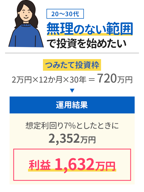 シミュレーション1