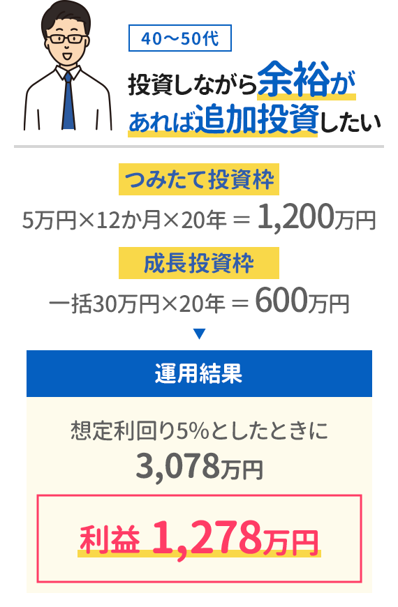シミュレーション2