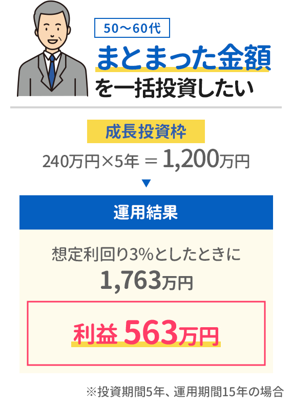シミュレーション3
