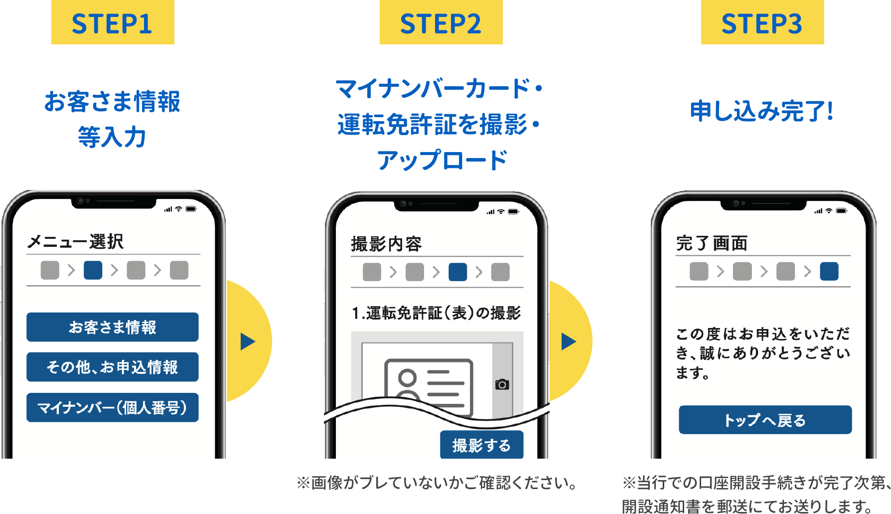 3ステップ