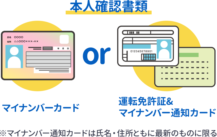 マイナンバーカード
/運転免許証＆マイナンバー通知カード