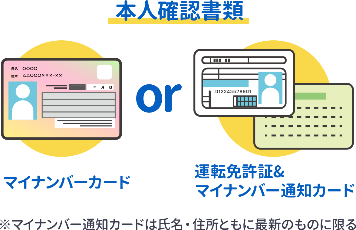 マイナンバーカード
/運転免許証＆マイナンバー通知カード