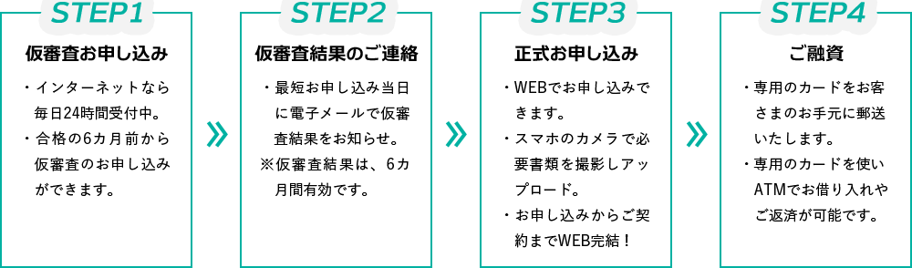 񂽂4STEP
