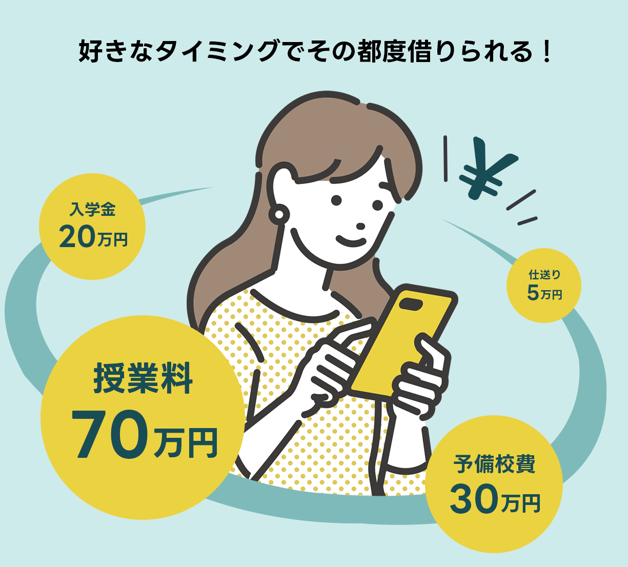 好きなタイミングでその都度借りられる！