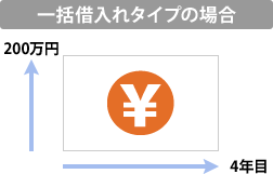 一括借入れタイプの場合