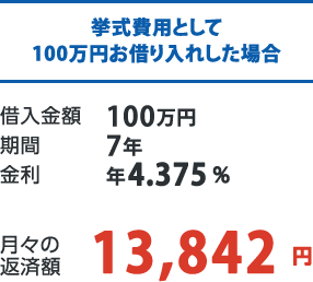 月々の返済額