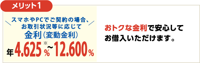 メリット1 おトクな金利で安心してお借入いただけます。