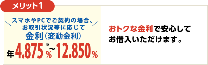 メリット1 おトクな金利で安心してお借入いただけます。