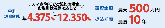融資金額 最大500万円、返済期間 最長10年、スマホやPCでご契約なら金利(変動金利)年4.375%~12.350%
