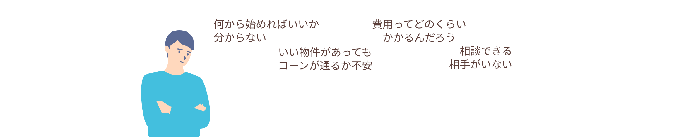 何から始めればいいか分からない、費用ってどのくらいかかるんだろう、いい物件があってもローンが通るか不安、相談できる相手がいない