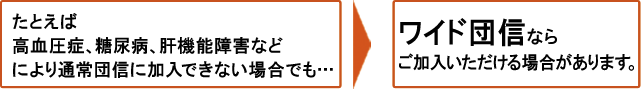 たとえば高血圧症、糖尿病、肝機能障害などにより通常団信に加入できない場合でも…ワイド団信ならご加入いただける場合があります。