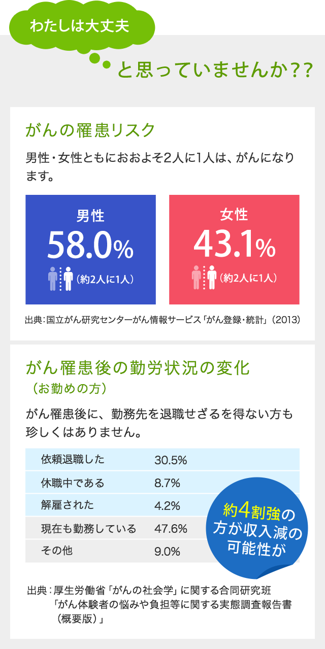 �킽���͑��v�Ǝv���Ă��܂���??�@����̜늳���X�N�@�j���E�����Ƃ��ɂ����悻2�l��1�l�́A����ɂȂ�܂��B����늳��̋ΘJ�󋵂̕ω��i���΂߂̕��j�@����늳��ɁA�Ζ����ސE������𓾂Ȃ������������͂���܂���B