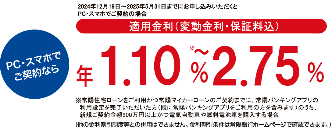 適用金利