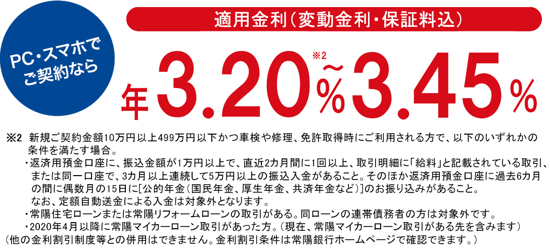 適用金利