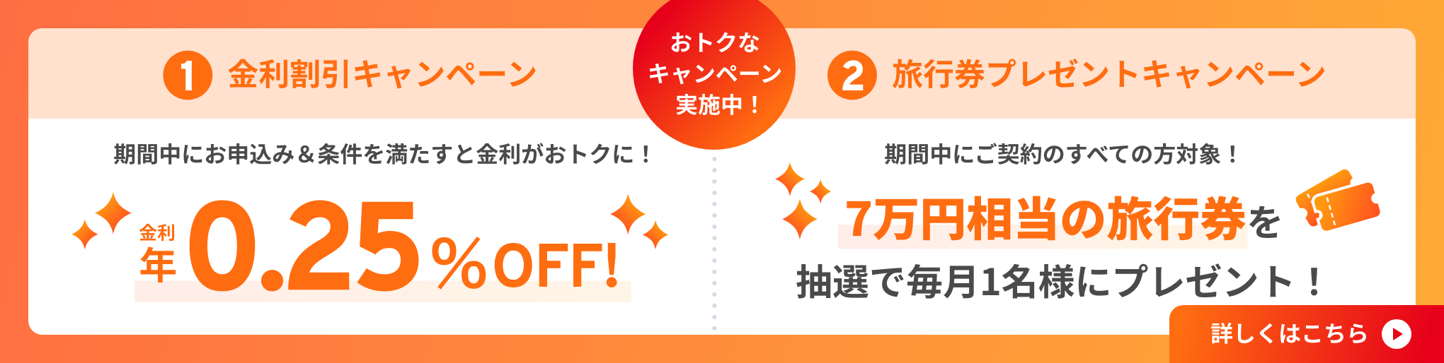 おトクなキャンペーン実施中！　①金利割引キャンペーン　期間中にお申込み&条件を満たすと金利がおトクに！　金利年0.25％OFF！　②旅行券プレゼントキャンペーン　期間中にご契約のすべての方対象！　7万円相当の旅行券を抽選で毎月1名様にプレゼント！　詳しくはこちら