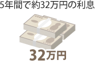 5年間で約32万円の利息 32万円