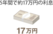 5年間で約17万円の利息 17万円