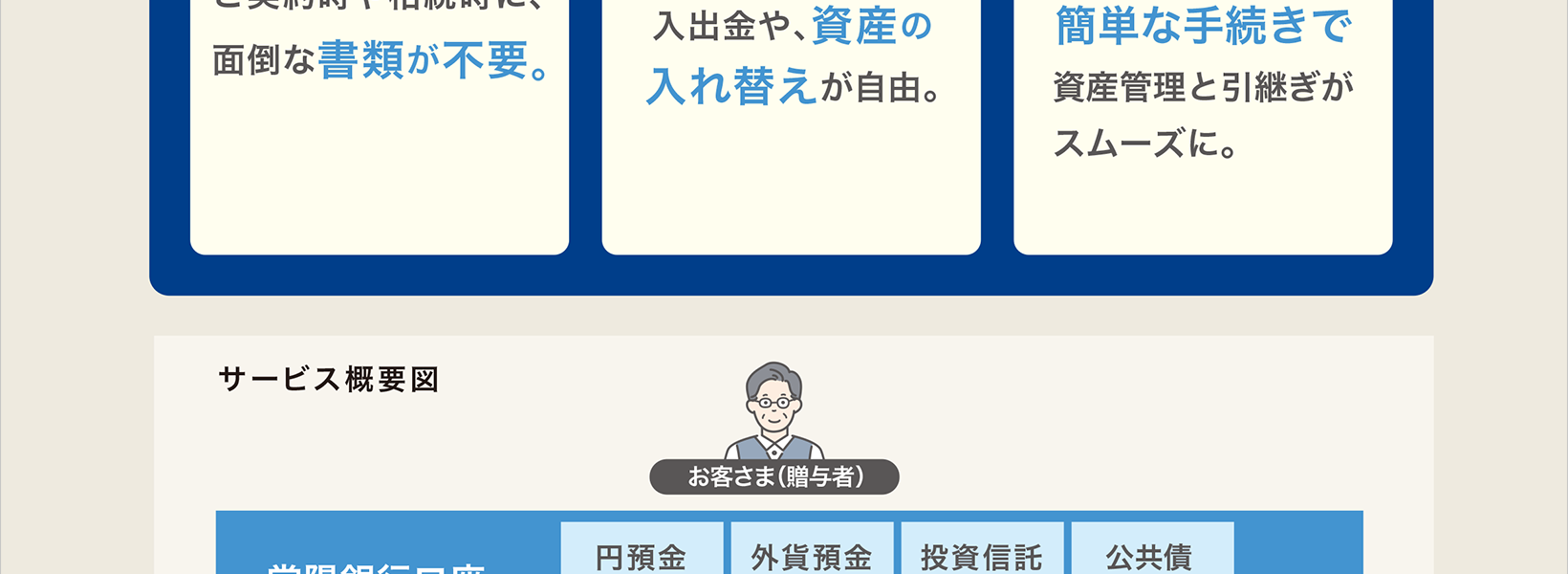 スマート相続口座『あんしんバトン』