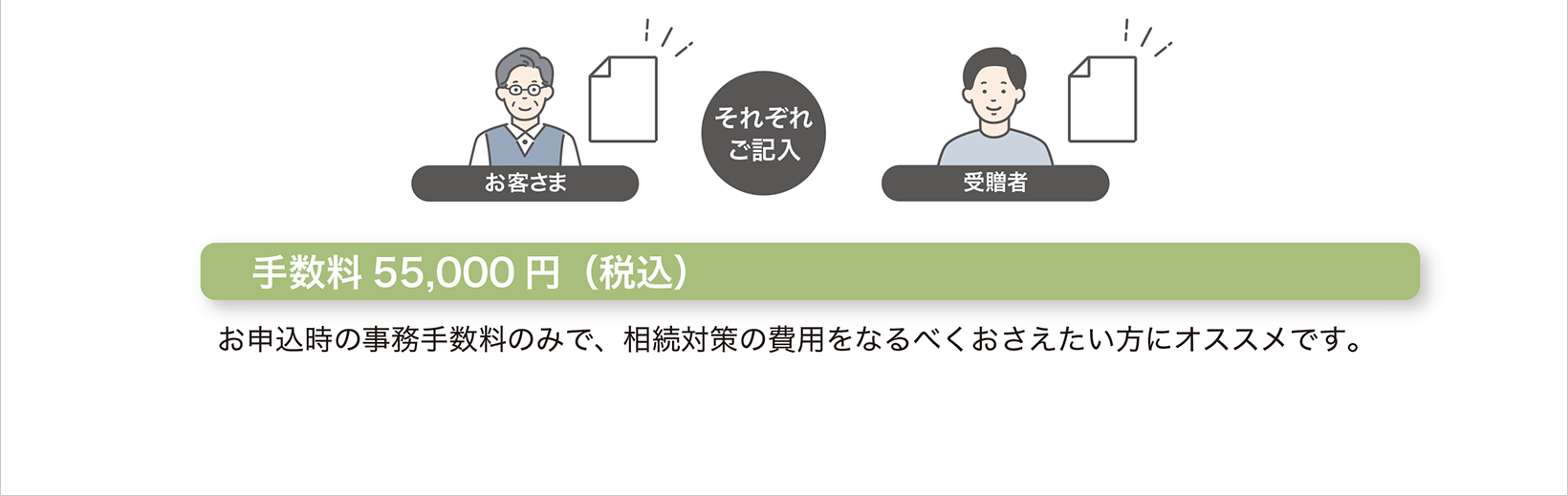 スマート相続口座『あんしんバトン』