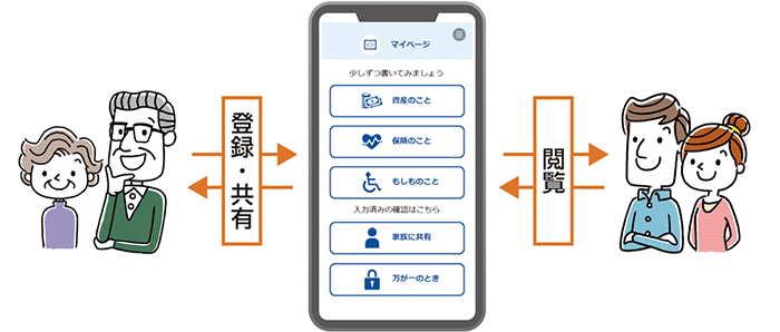 サービス概要