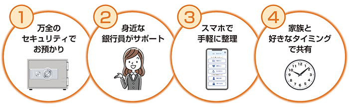 サービスの4つの特長