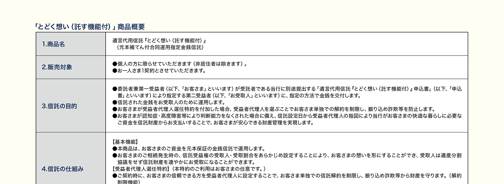 遺言代用信託『とどく想い(託す機能付)』商品概要