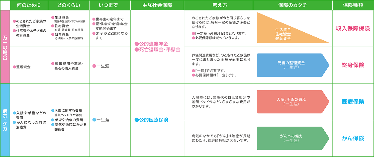 考え方・準備方法