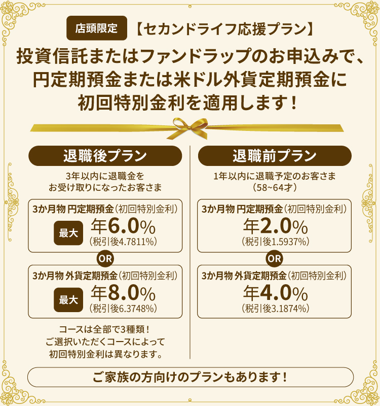 投資信託またはファンドラップのお申し込みで、円定期預金または米ドル外貨定期預金に初回特別金利を適用します!