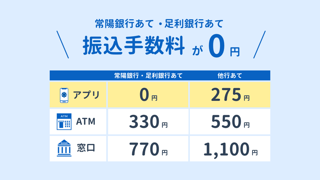 常陽銀行あて・足利銀行あて振込手数料が0円