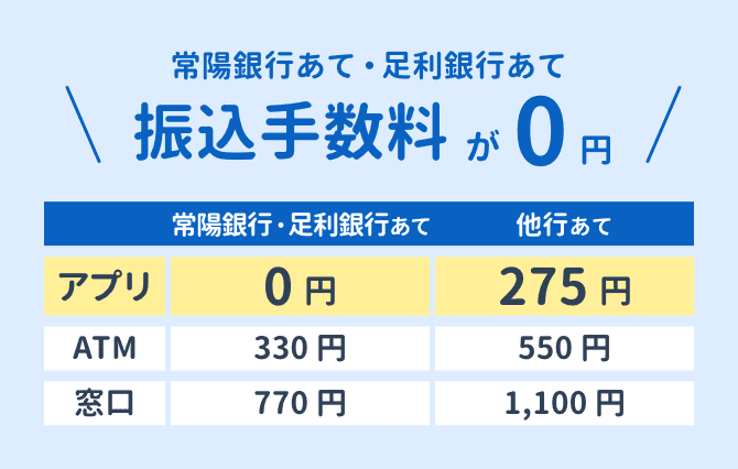 常陽銀行あて・足利銀行あて振込手数料が0円
