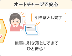 オートチャージで安心 無事に引き落としできてひと安心!