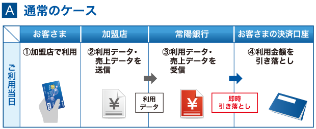 通常のケース