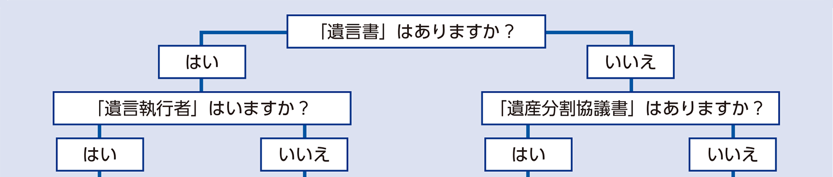 お客さまにご用意いただく書類