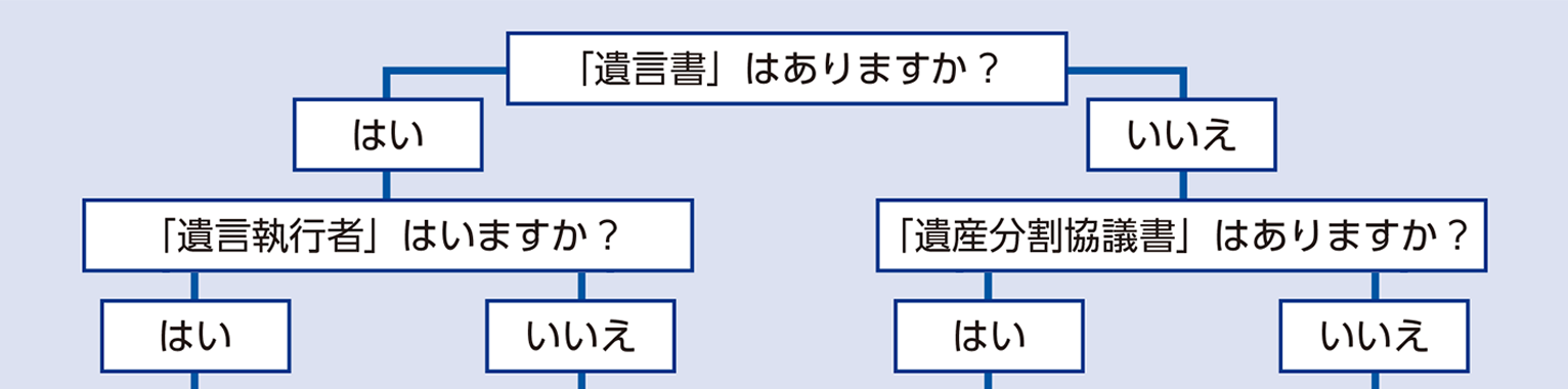 お客さまにご用意いただく書類