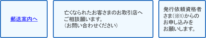 留意事項:ログイン時