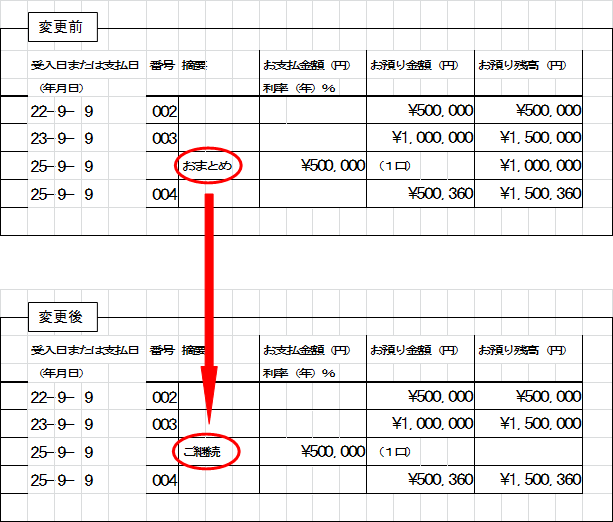 積立式定期預金通帳明細（スーパー総合口座）