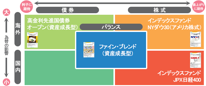 職場積立NISA専用ファンド