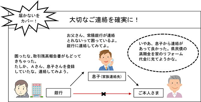 大切なご連絡を確実に!