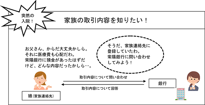 家族の取引内容を知りたい!