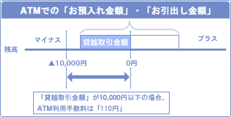 手数料のご案内 常陽銀行 手数料のご案内 常陽銀行