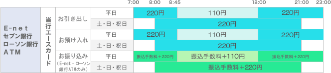 ゆうちょ 銀行 同士 振込 手数料