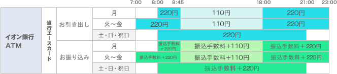 ゆうちょ 銀行 から 三井 住友 銀行 振込 手数料