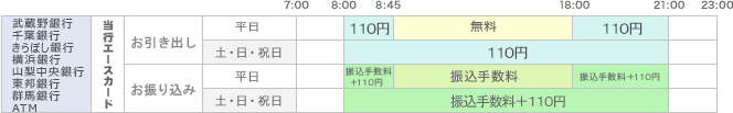 お盆 休み 銀行 常陽