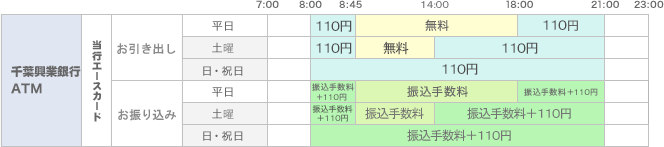 手数料 ゆうちょ 振込 銀行 atm