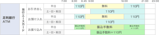 休み お盆 足利 銀行