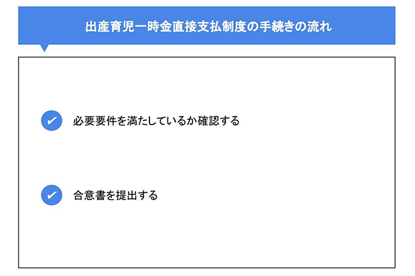 出産育児一時金直接支払制度の手続きの流れ